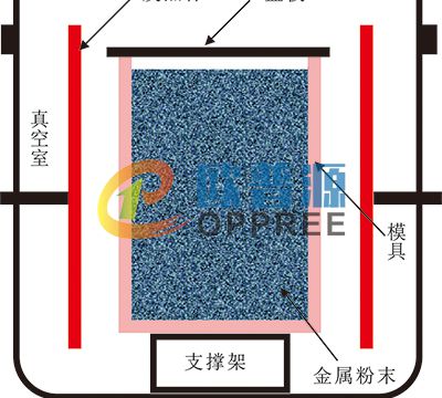 粉末冶金固相烧结示意图