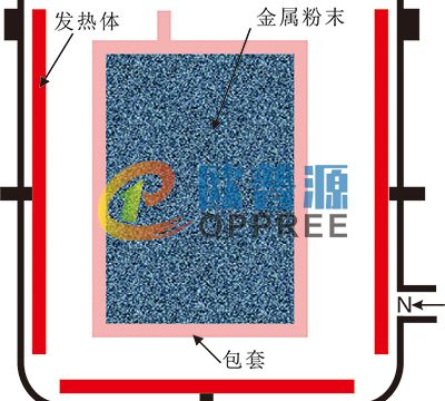 粉末冶金热等静压烧结示意图