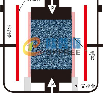 粉末冶金热压烧结工艺示意图