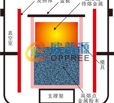 粉末冶金液相烧结示意图