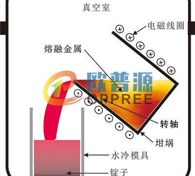 真空感应熔炼示意图