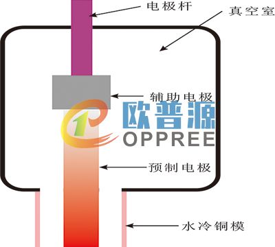 真空自耗熔炼示意图