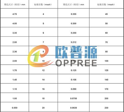 粒径和目数对应关系表