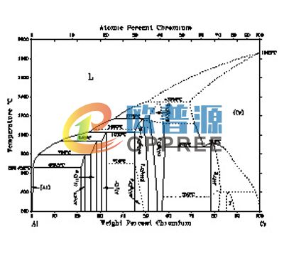 ALCR-G1W